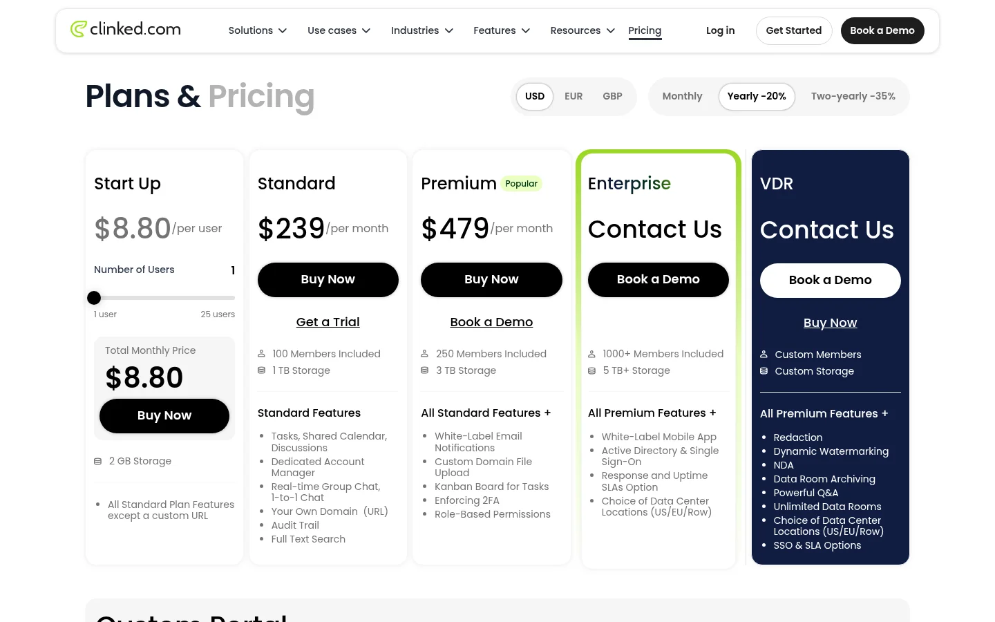 Clinked pricing page with Start Up, Standard, Premium and Enterprise plans