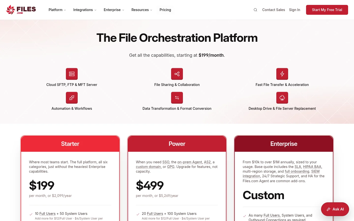 Files.com pricing page with Starter, Power and Enterprise plans